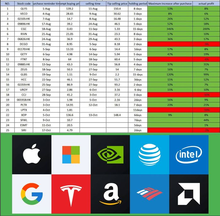 Chart of recent profitable trades