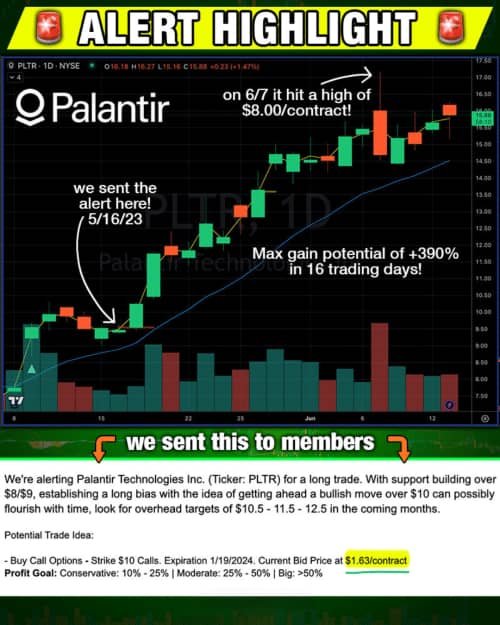 Palantir trade case study chart